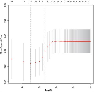 Construction and validation of a risk prediction model for extrauterine growth restriction in preterm infants born at gestational age less than 34 weeks